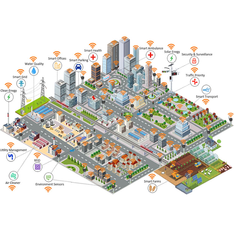 Digital Infrastructure Smart city